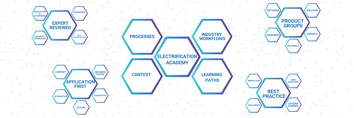 The 2026 Electrification Academy Roadmap