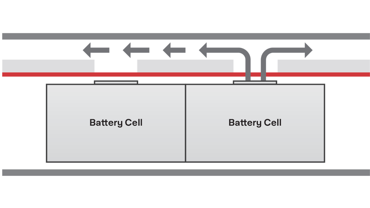 Adhesive Tapes for Battery Venting